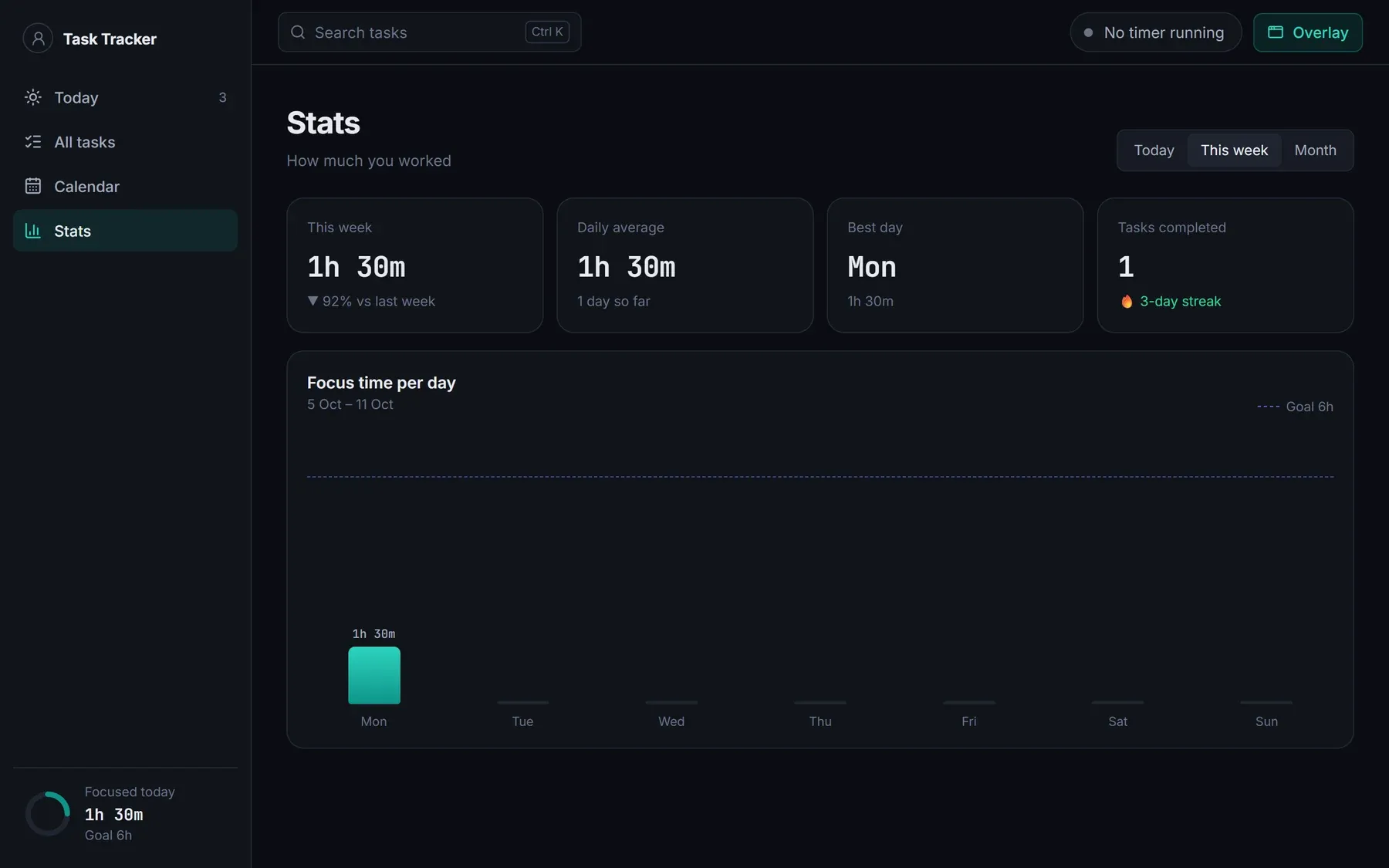 Stats view with focus time per day against a goal line